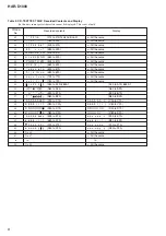 Preview for 6 page of Sony HAR-D1000 - Hard Disc Audio Recorder Service Manual