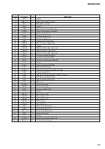 Preview for 53 page of Sony HAR-D1000 - Hard Disc Audio Recorder Service Manual