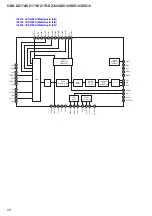 Preview for 58 page of Sony HBD-DZ170 - Dvd Receiver Service Manual