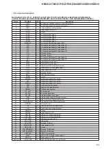 Preview for 63 page of Sony HBD-DZ170 - Dvd Receiver Service Manual