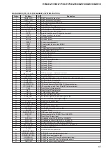 Preview for 67 page of Sony HBD-DZ170 - Dvd Receiver Service Manual