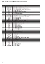 Preview for 68 page of Sony HBD-DZ170 - Dvd Receiver Service Manual