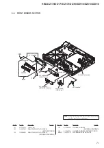 Preview for 71 page of Sony HBD-DZ170 - Dvd Receiver Service Manual