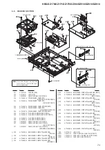 Preview for 73 page of Sony HBD-DZ170 - Dvd Receiver Service Manual