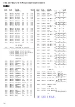 Preview for 76 page of Sony HBD-DZ170 - Dvd Receiver Service Manual