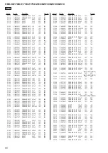 Preview for 80 page of Sony HBD-DZ170 - Dvd Receiver Service Manual