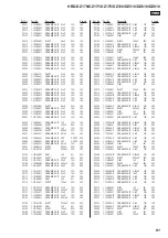 Preview for 81 page of Sony HBD-DZ170 - Dvd Receiver Service Manual