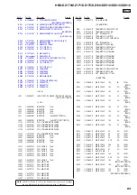 Preview for 83 page of Sony HBD-DZ170 - Dvd Receiver Service Manual