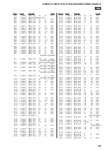 Preview for 85 page of Sony HBD-DZ170 - Dvd Receiver Service Manual