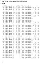 Preview for 86 page of Sony HBD-DZ170 - Dvd Receiver Service Manual