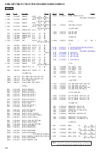 Preview for 88 page of Sony HBD-DZ170 - Dvd Receiver Service Manual