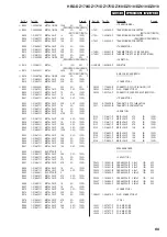 Preview for 89 page of Sony HBD-DZ170 - Dvd Receiver Service Manual