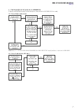 Preview for 7 page of Sony HBD-E190 Service Manual