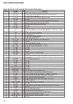 Preview for 78 page of Sony HBD-E190 Service Manual