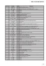 Preview for 79 page of Sony HBD-E190 Service Manual