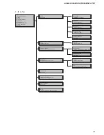 Preview for 19 page of Sony HBD-E370 Service Manual