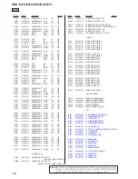 Preview for 100 page of Sony HBD-E370 Service Manual