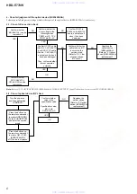 Preview for 6 page of Sony HBD-E770W - Bluray Disc/dvd Receiver Service Manual