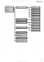 Preview for 19 page of Sony HBD-E770W - Bluray Disc/dvd Receiver Service Manual