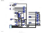 Preview for 32 page of Sony HBD-E770W - Bluray Disc/dvd Receiver Service Manual