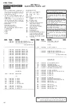 Предварительный просмотр 32 страницы Sony HBD-TZ140 Service Manual