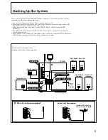 Preview for 5 page of Sony HCD-461 Operating Instructions Manual