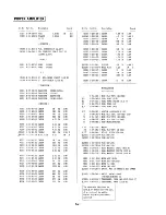 Предварительный просмотр 90 страницы Sony HCD-A290 Service Manual