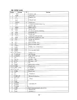 Предварительный просмотр 32 страницы Sony HCD-A490 Service Manual