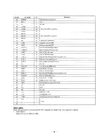 Предварительный просмотр 38 страницы Sony HCD-A490 Service Manual