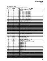 Предварительный просмотр 45 страницы Sony HCD-BC150 - Dvd Home Theater System Service Manual