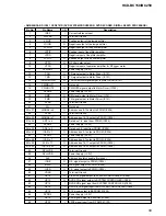 Предварительный просмотр 155 страницы Sony HCD-BC150 - Dvd Home Theater System Service Manual