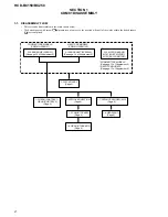 Предварительный просмотр 212 страницы Sony HCD-BC150 - Dvd Home Theater System Service Manual