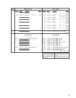 Предварительный просмотр 69 страницы Sony HCD-BX2 Service Manual