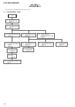 Предварительный просмотр 10 страницы Sony HCD-BX20I - Compact Disc Receiver Component Service Manual