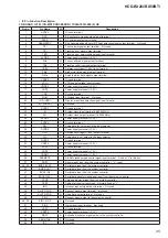 Предварительный просмотр 45 страницы Sony HCD-BX20I - Compact Disc Receiver Component Service Manual