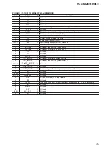 Предварительный просмотр 47 страницы Sony HCD-BX20I - Compact Disc Receiver Component Service Manual