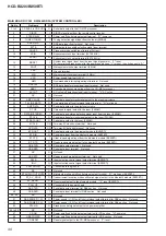 Предварительный просмотр 48 страницы Sony HCD-BX20I - Compact Disc Receiver Component Service Manual