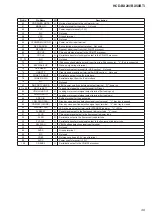 Предварительный просмотр 49 страницы Sony HCD-BX20I - Compact Disc Receiver Component Service Manual