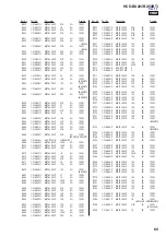 Предварительный просмотр 65 страницы Sony HCD-BX20I - Compact Disc Receiver Component Service Manual