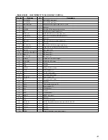 Preview for 41 page of Sony HCD-BX3 Service Manual