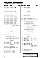 Предварительный просмотр 64 страницы Sony HCD-BX3 Service Manual