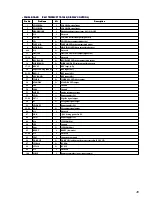 Preview for 45 page of Sony HCD-BX7 Service Manual