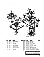 Preview for 53 page of Sony HCD-BX7 Service Manual