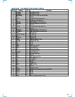 Preview for 45 page of Sony HCD-BX9 Service Manual