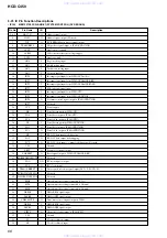 Preview for 66 page of Sony HCD-C450 - Bookshelf System Service Manual