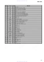 Preview for 67 page of Sony HCD-C450 - Bookshelf System Service Manual