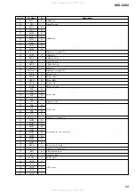 Preview for 69 page of Sony HCD-C450 - Bookshelf System Service Manual