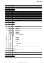 Preview for 71 page of Sony HCD-C450 - Bookshelf System Service Manual