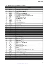 Preview for 73 page of Sony HCD-C450 - Bookshelf System Service Manual