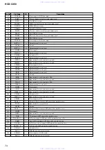 Preview for 74 page of Sony HCD-C450 - Bookshelf System Service Manual